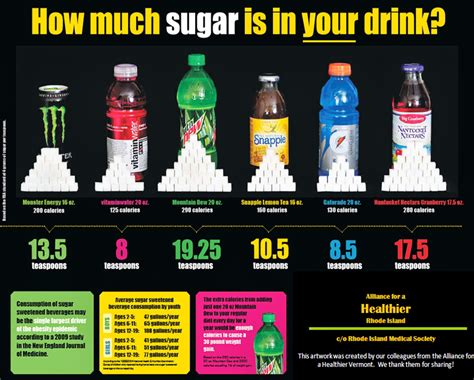 How Much Sugar Is In Your Drink ⋆ Dental House
