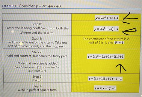 What happened to the (+3) in this equation? I’ve read the steps over
