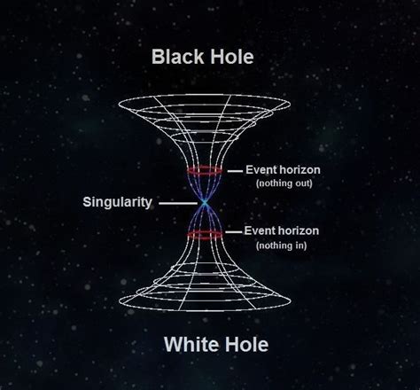 Batman was a new kind of superhero. White Holes & Wormholes: How Do They Work?