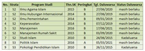 Biaya Kuliah S2 Dan S3 Di Umy Yogyakarta