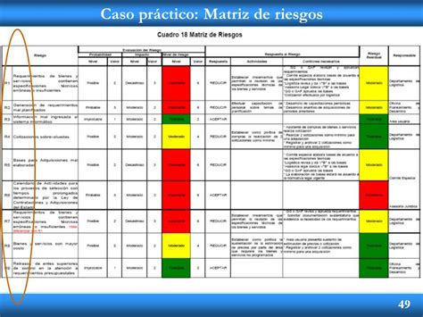 49 Caso Práctico Matriz De Riesgos Matriz De Riesgo Pinterest