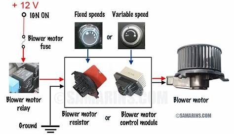 Blower Motor Wiring Diagram Manual - Database - Faceitsalon.com