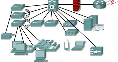 Router adalah perangkat wan yang bekerja di layer. TJB DAN TLJ: merancang jaringan