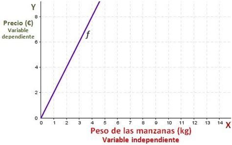 Variable Independiente