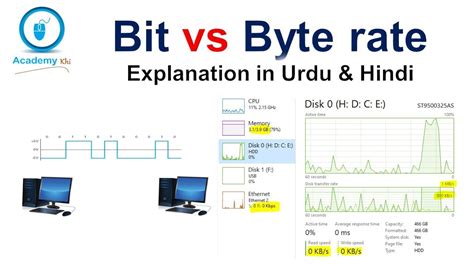 Bit Vs Byte What Is Bit What Is Byte Difference Between Bit And