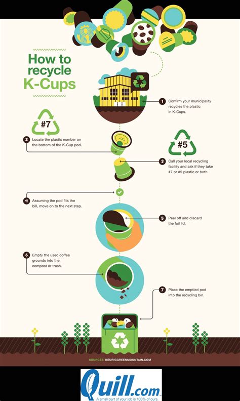 How To Recycle K Cups Another Cuppa Joe