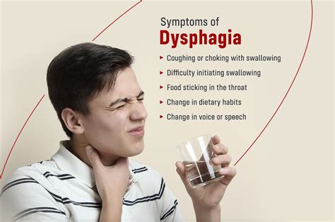 Symptoms Of Dysphagia