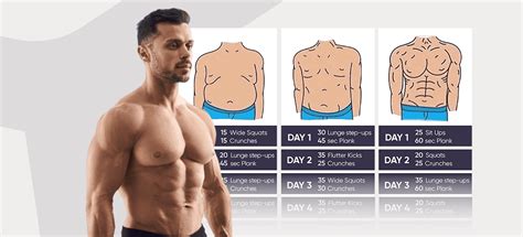 Body Fat Percentage Affects Jawline Here Is How Ach