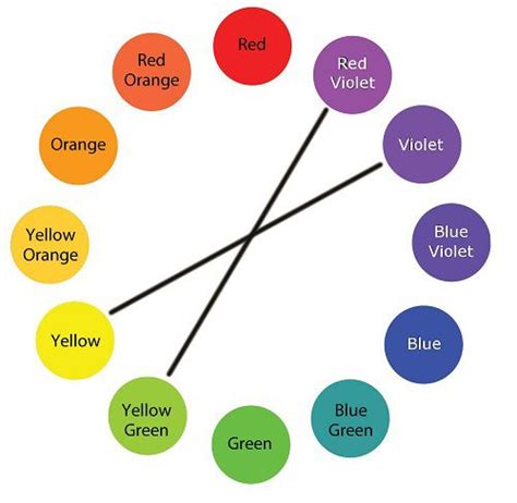 Color Wheel Double Complementary Colors Color Mixing Chart Color