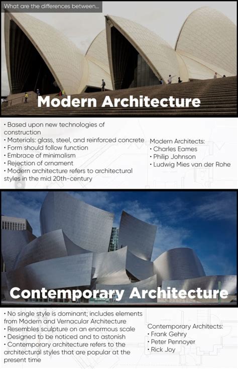 Contemporary Architecture Explained In A Simple Way Development One Inc