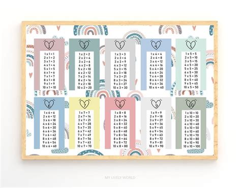 Multiplication Chart Poster Printable Times Table Class Room Etsy Uk