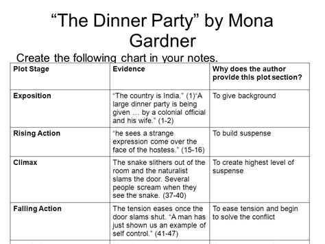 There is very little information to be found about mona gardner. The dinner party by mona gardner theme Mona Gardner ...
