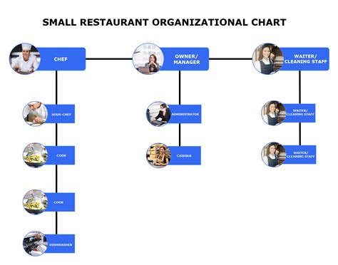 Restaurant Organizational Chart Examples And Templates Edrawmax Porn Sex Picture