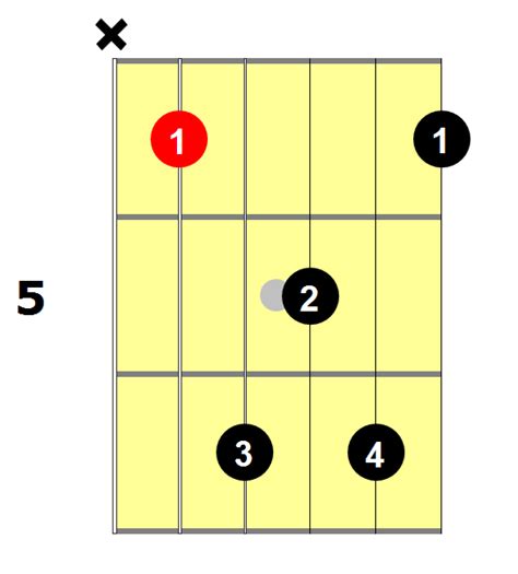 Guitar Chords Chart A Definitive Guide For Beginners