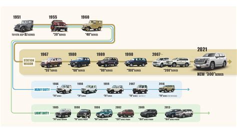 Land Cruiser S Year History And Design Philosophy Interview With