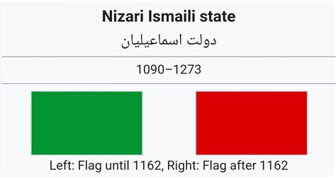 Flag Of Italy But It Is The Nizari Ismaili State Rvexillologycirclejerk