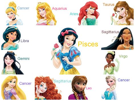 Disney Princesses Zodiac Signs By Drenlover On Deviantart