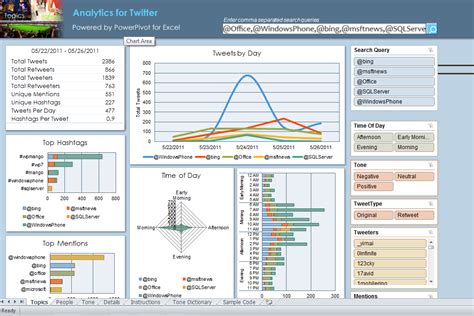 Excel dashboard templates free 2016. excel powerpivot twitter social media analytics dashboard ...