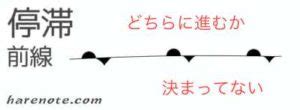 Check spelling or type a new query. 【停滞前線VS閉塞前線】違いを記号~断面•でき方もイラストで ...