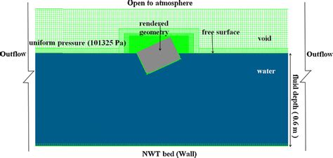 Cfd approach to roll damping of ship with bilge keel the estimation of the damping introduced by bilge keel is still largely based on empirical methods. Geometry with initial roll angle. | Download Scientific ...