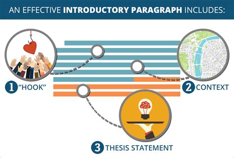 Parts Of The Introductory Paragraph