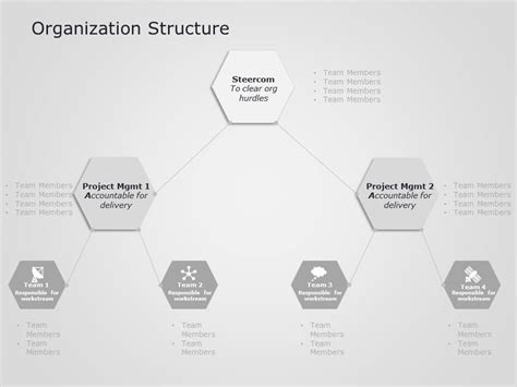 Company Organization Structure Powerpoint Template Slideuplift