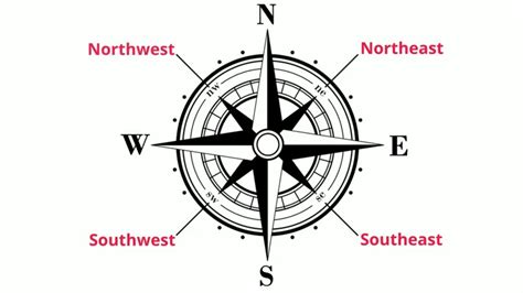 What Are Cardinal Directions And A Compass Rose Youtube