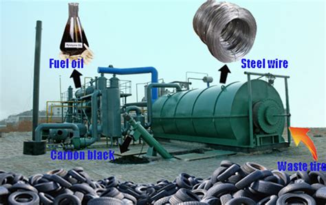 How To Maintenance Waste Tire Pyrolysis Plant Waste Tire Plastic Pyrolysis Plant