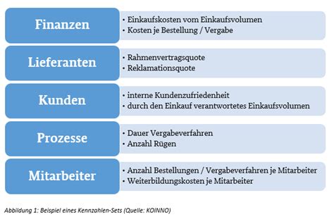 Sätze und beispiele für die verwendung des verbs „wünschen mit allen details. Einkaufskennzahlen Beispiele : Beispiele Fur ...