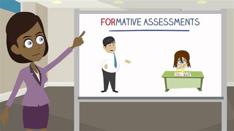 Module 1 Types Of Assessments Youtube