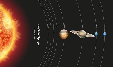 Diagrama Que Muestra El Sistema Solar Con Planetas Y Sol 1142273 Vector