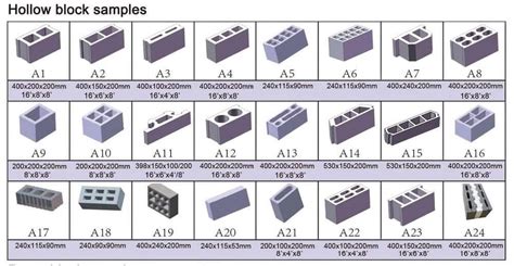 Concrete Hollow Blocks The Ultimate Guide Blockandbrick Making