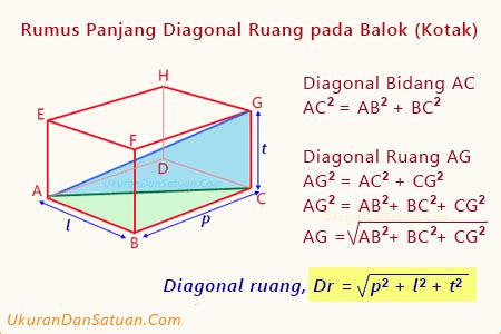 Cara Menghitung Panjang Diagonal Ruang Pada Balok Ukuran Dan Satuan