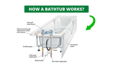 How A Bathtub Works Plumbing And Drain System The Home Hacks Diy