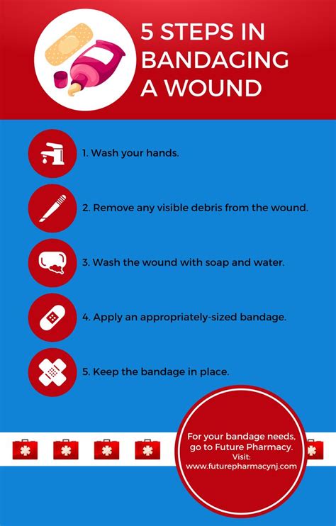 Five Steps In Bandaging A Wound Firstaid Wound First Aid Kit