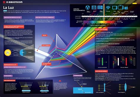 Ciencia En La Web ¿que Es La Luz Infografía