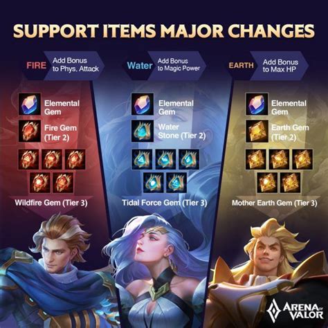 You have successfully generated gems. Hero Support AoV Akan Kembali Bersinar Berkat Update ...