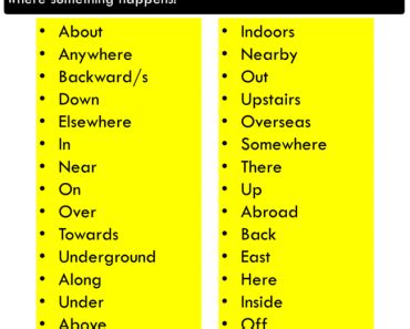 For example, they dress elegantly. Adverbs of Manner, Definitions and Example Words - Lessons ...
