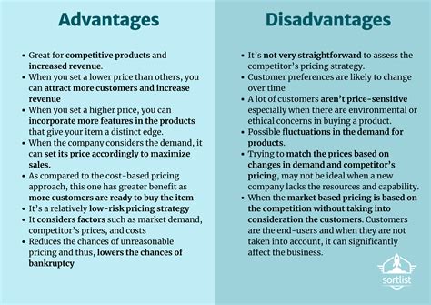 Market Based Pricing A Useful And Easy Guide To Pricing Strategy