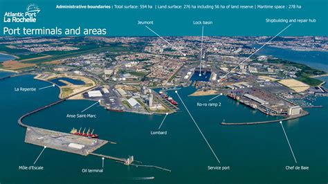 Port Terminals And Areas