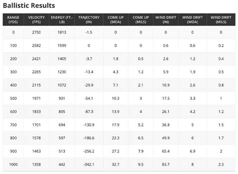 Hornady 6mm Arc Load Data