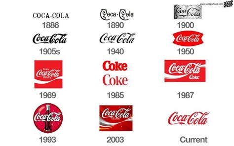 You Wont Believe How Much Brand Logos Have Changed Over The Years