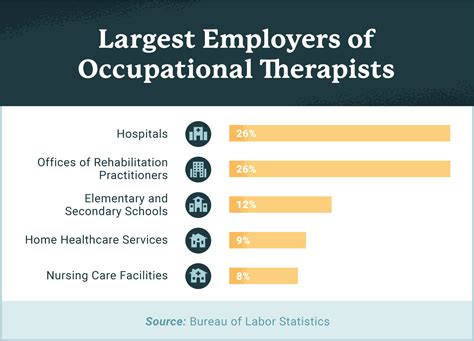 What Does an Occupational Therapist Do | USAHS