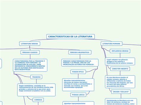 Feudalismo Mind Map Hot Sex Picture My Xxx Hot Girl