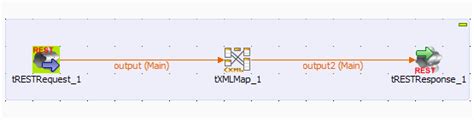 Apache camel & spring boot rest api example. Returning JSON from a REST service in Talend - Tom D's ...