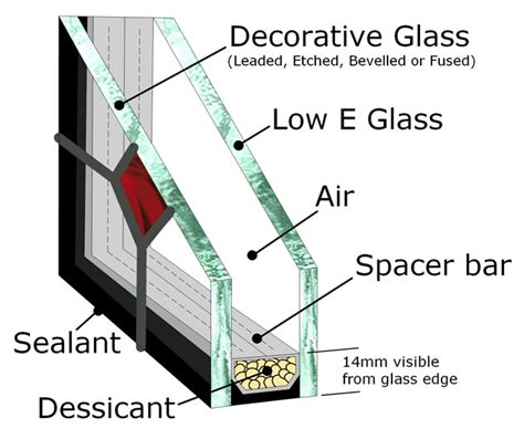 Double Glazed Sealed Units