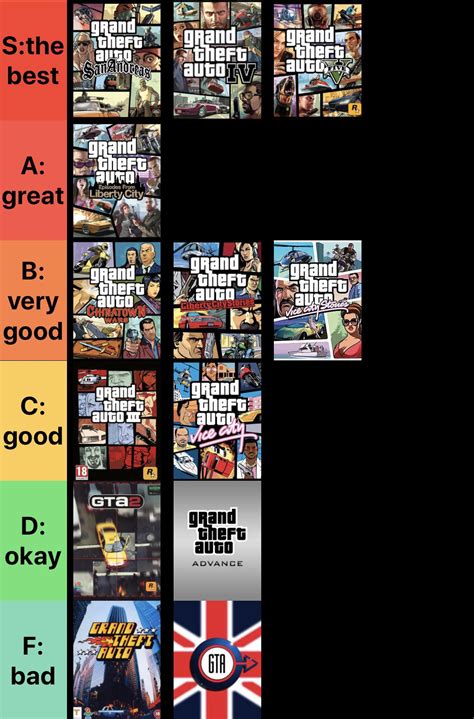 This Is My GTA Tier List I Played All Of These And I Tried Being As Objective As Possible But