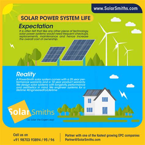 Solar Power System Life Expectation Vs Reality Solarsmith Energy