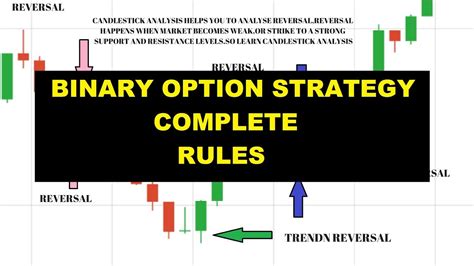 Simplest Binary Options Strategy Complete Strategy Rules Youtube