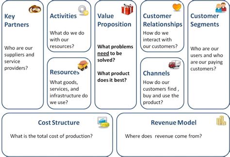 Despite some critics, the method is effective and illustrates the business plan precisely. What is Business Model Canvas & Difference from ...